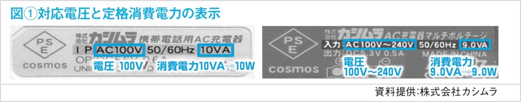 対応電圧と定格消費電力の表示