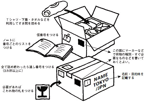 荷物の梱包例