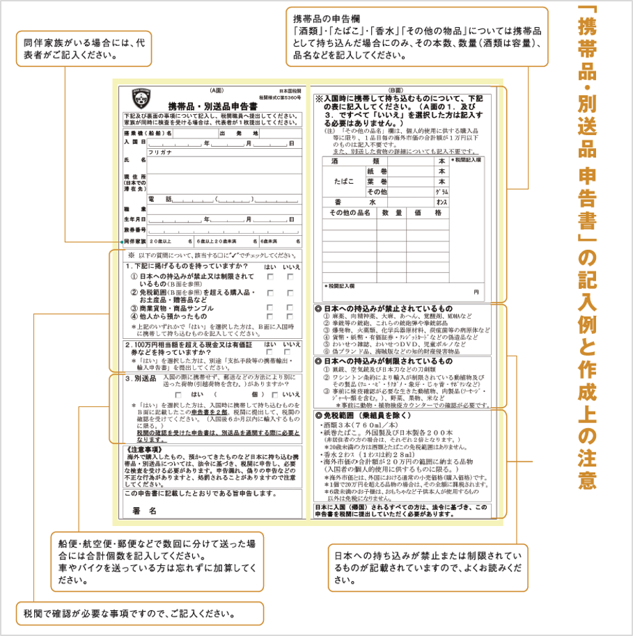 携帯品・別送品申告書の記入例