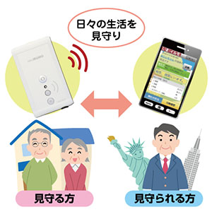 見守り支援システム「いまイルモ」