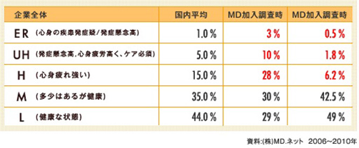 株式会社ＭＤ．ネット