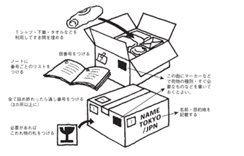 荷造りの順序とパッキングリスト書き方